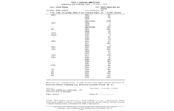 Prodej pozemku 1798 m², Krásná Hora nad Vltavou
