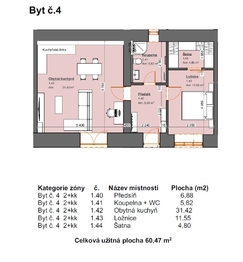 Pronájem bytu 2+kk v osobním vlastnictví 65 m², Třeština