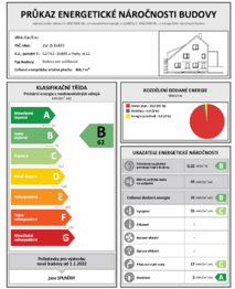 Prodej pozemku 282 m², Dobříč