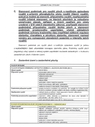 Prodej pozemku 1158 m², Cítoliby