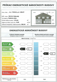 PENB budovy. - Prodej bytu 3+kk v osobním vlastnictví 76 m², Polerady