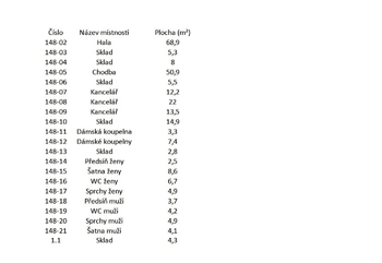 Pronájem obchodních prostor 257 m², Praha 3 - Vinohrady
