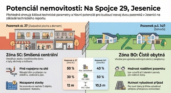 Prodej domu 140 m², Jesenice