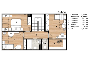 Pronájem domu 115 m², Tábor