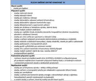 Prodej chaty / chalupy 200 m², Oskava