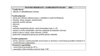 Prodej pozemku 1256 m², Havířov