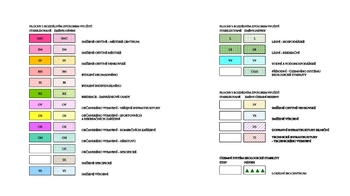 Prodej pozemku 1256 m², Havířov