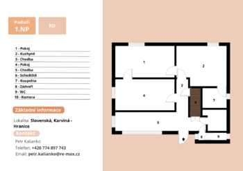 Prodej domu 130 m², Karviná