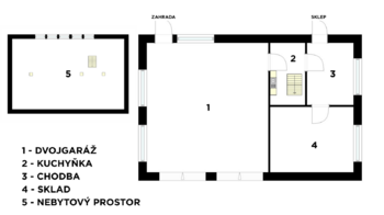 Prodej garáže 77 m², Neratovice