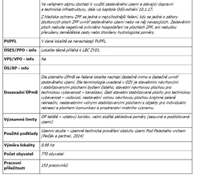Prodej pozemku 1276 m², Brno