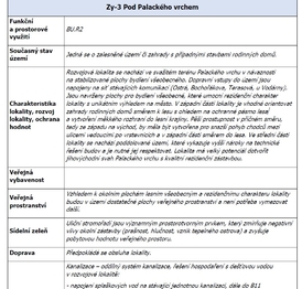 Prodej pozemku 1276 m², Brno