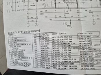 Pronájem kancelářských prostor 252 m², České Budějovice
