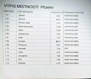 Pronájem obchodních prostor 120 m², Brandýs nad Labem-Stará Boleslav