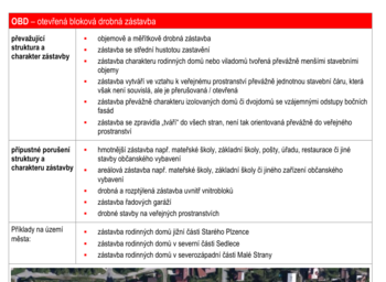 Prodej pozemku 660 m², Starý Plzenec