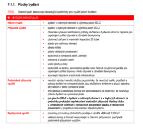 Prodej pozemku 660 m², Starý Plzenec