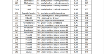 Prodej domu 188 m², Albrechtice
