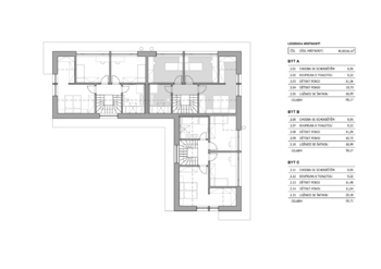 Prodej domu 112 m², Pstruží