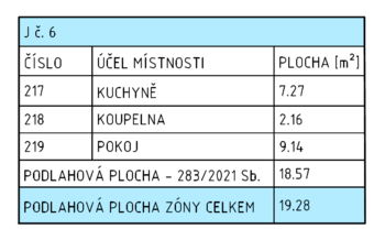 Prodej bytu 1+1 v osobním vlastnictví 19 m², Prostějov