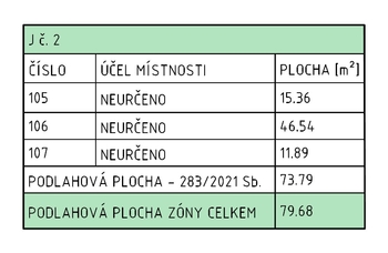 Prodej obchodních prostor, Prostějov