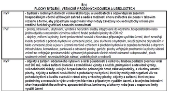 Prodej domu 150 m², Podmokly