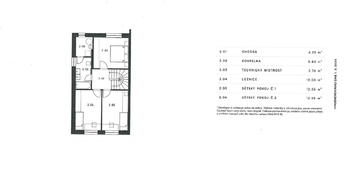 Pronájem domu 107 m², Plzeň