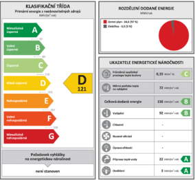 Prodej domu 95 m², Unhošť