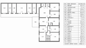 Prodej domu 248 m², Dolní Věstonice