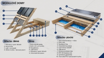 Prodej domu 50 m², Znojmo
