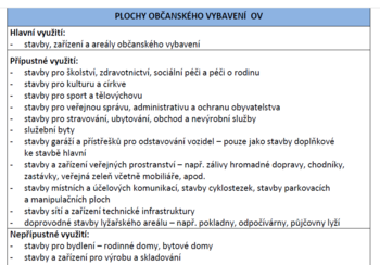 Prodej ubytovacího zařízení 802 m², Řeka