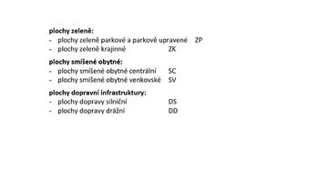 Prodej pozemku 1178 m², Třinec