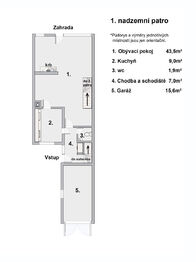 Prodej domu 150 m², Praha 8 - Bohnice