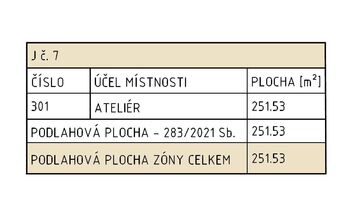 Prodej malého objektu 331 m², Prostějov