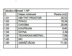 Prodej domu 244 m², Praha 5 - Zbraslav
