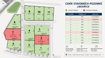 Prodej pozemku 801 m², Libodřice