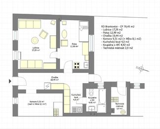 Prodej domu 66 m², Brankovice