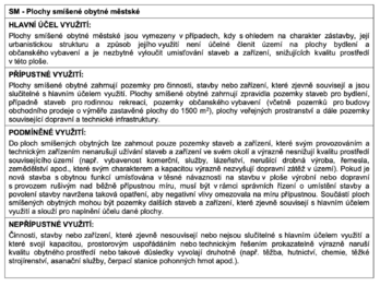 Prodej domu 90 m², Uničov