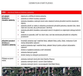 Prodej pozemku 650 m², Starý Plzenec